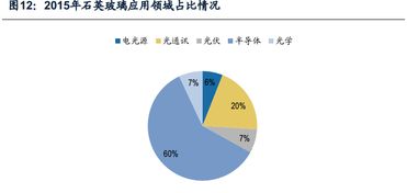国产辅材持续发热 两大巨头助力半导体高景气迎来成长拐点