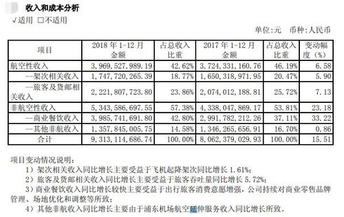 机会解读 正在持有的别慌 10点讲解上海机场 600009 的长线逻辑