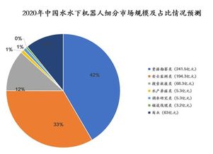 国内水下机器人产业全景扫描 核心玩家、技术路线与未来展望